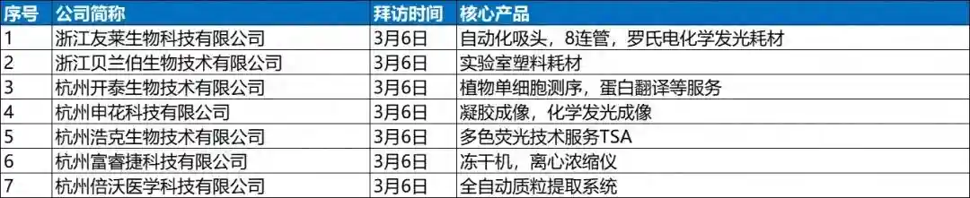 杭州本土科研工具厂家调研报告（部分）