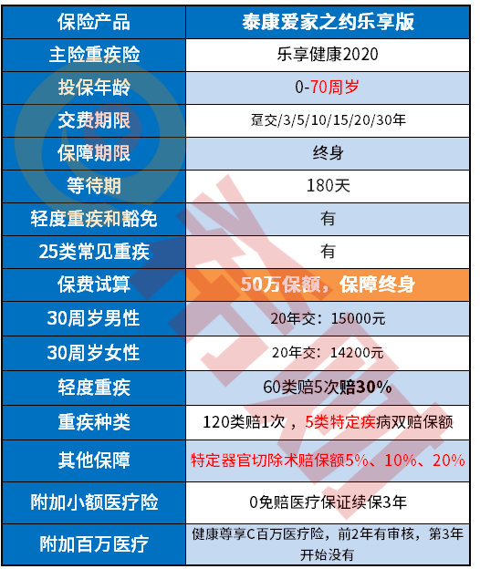 自体血液/骨髓移植后患者的远期死亡和预期寿命的变化趋势