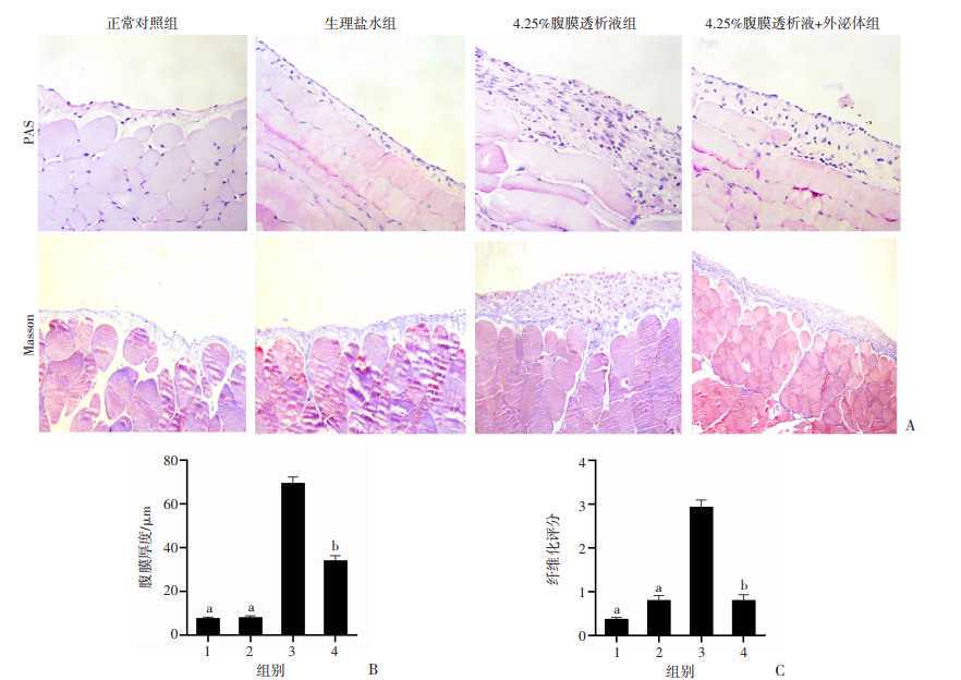 兰州大学生命科学学院5项研究成果发表在植物学领域国际期刊