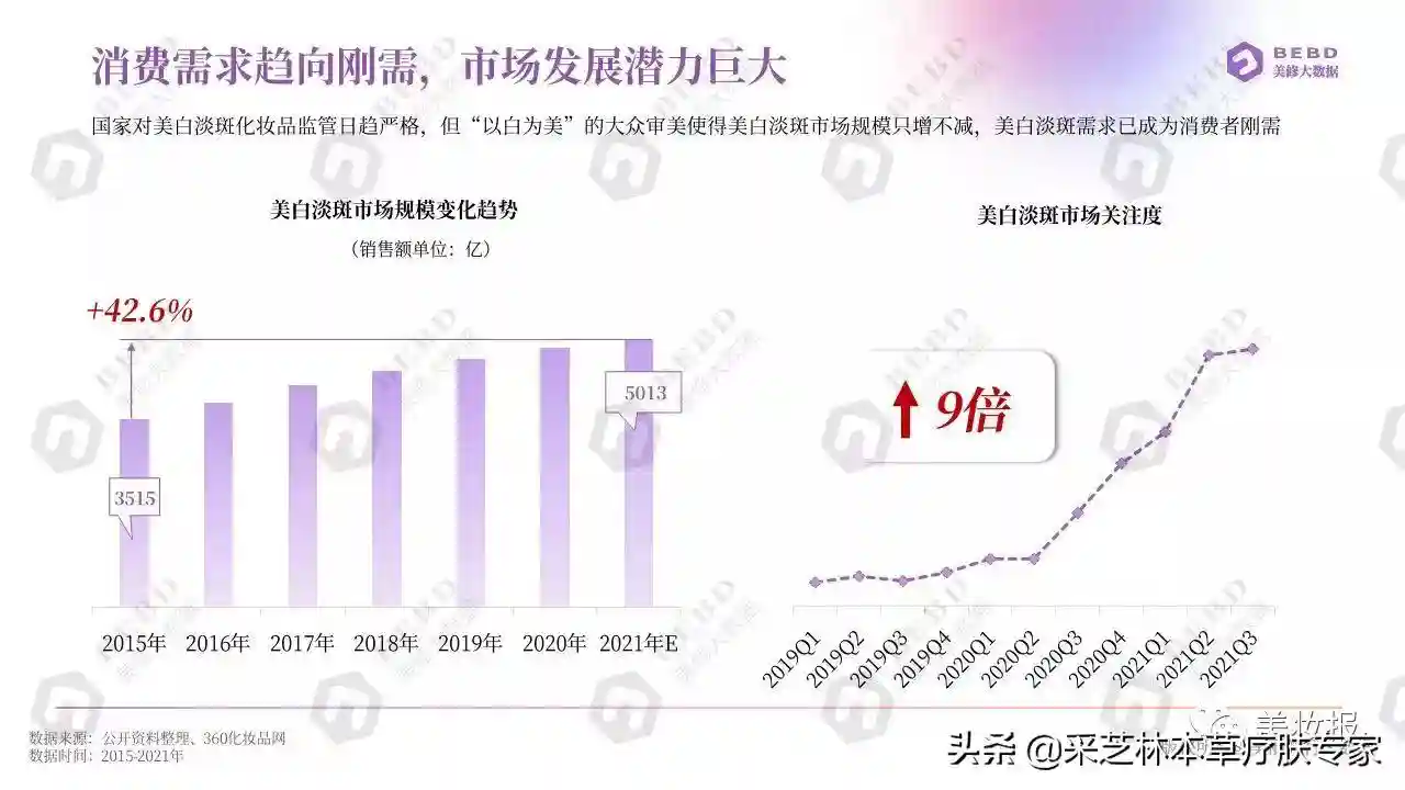 采芝林本草淡斑：刷新国货本草护肤标准