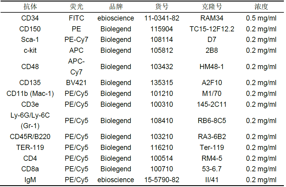「周知」我区基本医疗保险药品目录限定支付知多D!